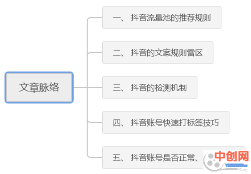 [短视频运营]要想玩好抖音，这些潜规则你不得不了解！-第1张图片-智慧创业网