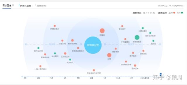 [引流涨粉]每天运营花费时间不超1小时 公众号一个月涨粉突破500+-第6张图片-智慧创业网