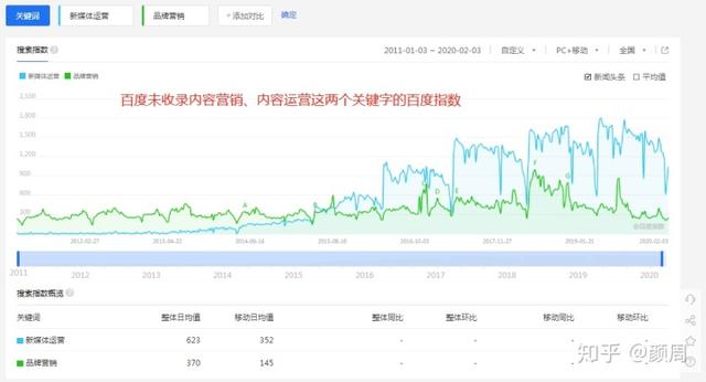 [引流涨粉]每天运营花费时间不超1小时 公众号一个月涨粉突破500+-第5张图片-智慧创业网