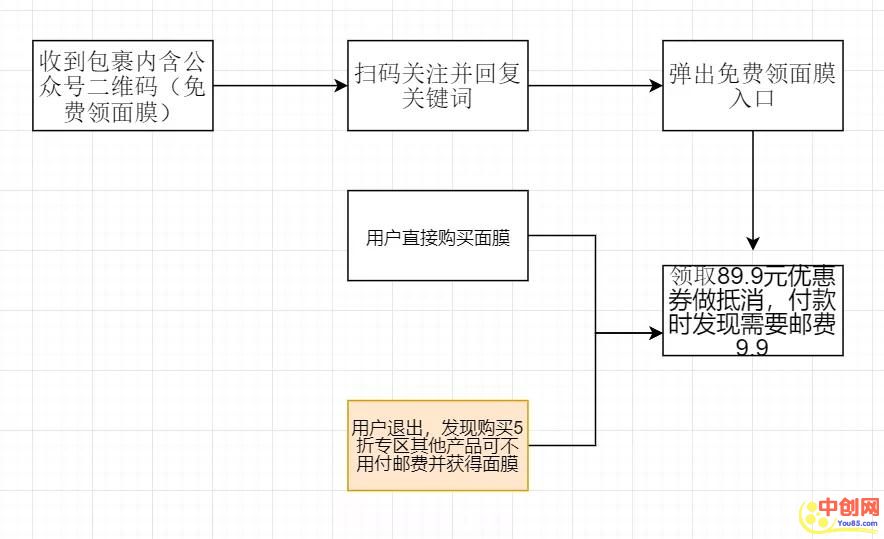 [短视频运营]做了3年新媒体，年入20万难吗？-第6张图片-智慧创业网