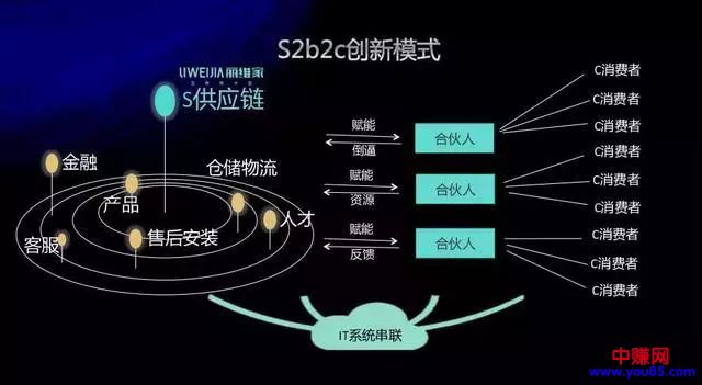 社交电商大盘点，到底能不能赚钱-第3张图片-智慧创业网