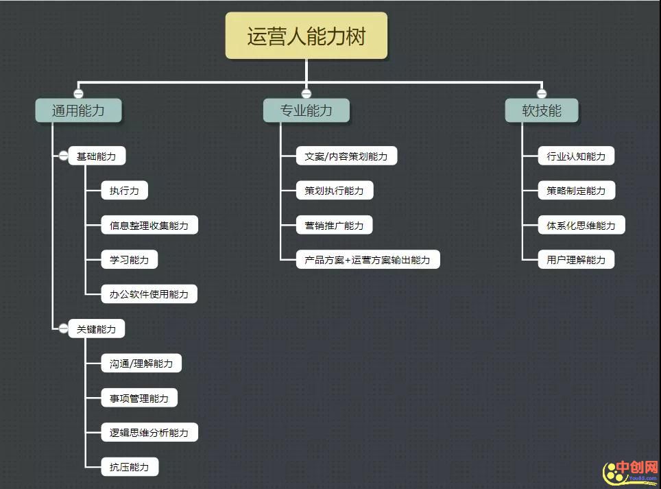 [短视频运营]做了3年新媒体，年入20万难吗？-第7张图片-智慧创业网