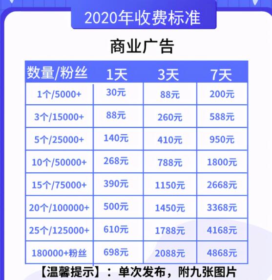 [创业资讯]0成本冷门创业项目，一年收入30W，一个人一部手机就可以做！-第3张图片-智慧创业网