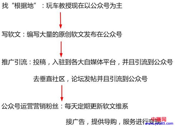 网络创业之新手小白一样可以吸粉又赚钱-第1张图片-智慧创业网