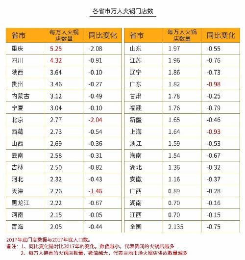 火锅3个月回本？为你揭秘背后暴利与亏损的真相-第19张图片-智慧创业网