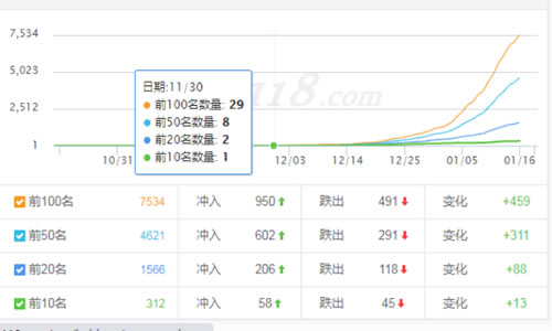 [引流涨粉]一个月上权重5的操作秘籍 附：破解惊雷算法3.0-第5张图片-智慧创业网