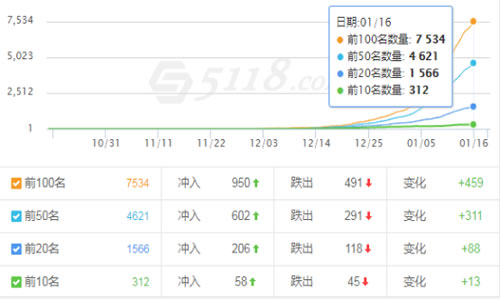 [引流涨粉]一个月上权重5的操作秘籍 附：破解惊雷算法3.0-第6张图片-智慧创业网