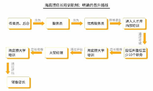 火锅3个月回本？为你揭秘背后暴利与亏损的真相-第3张图片-智慧创业网