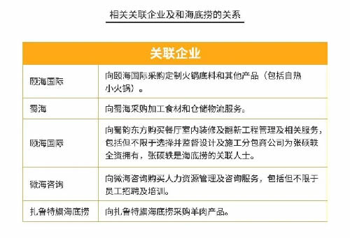 火锅3个月回本？为你揭秘背后暴利与亏损的真相-第2张图片-智慧创业网