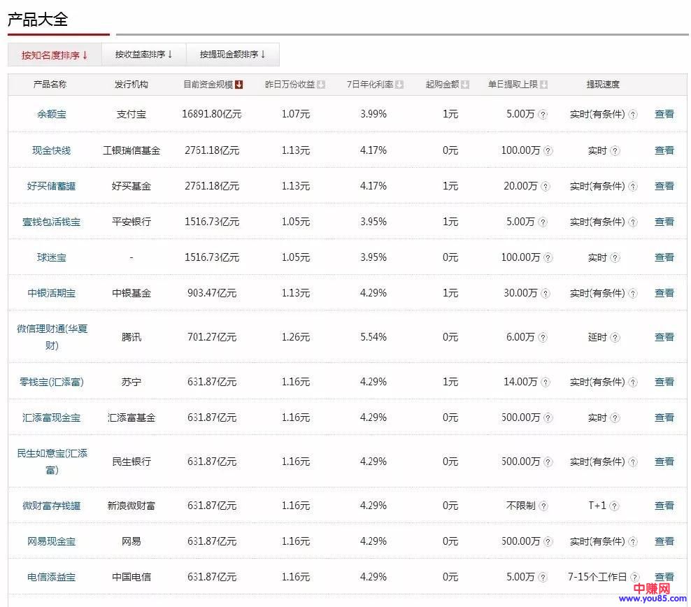 让你一年额外多赚几万元的方法，特别适合年收入低的人-第4张图片-智慧创业网