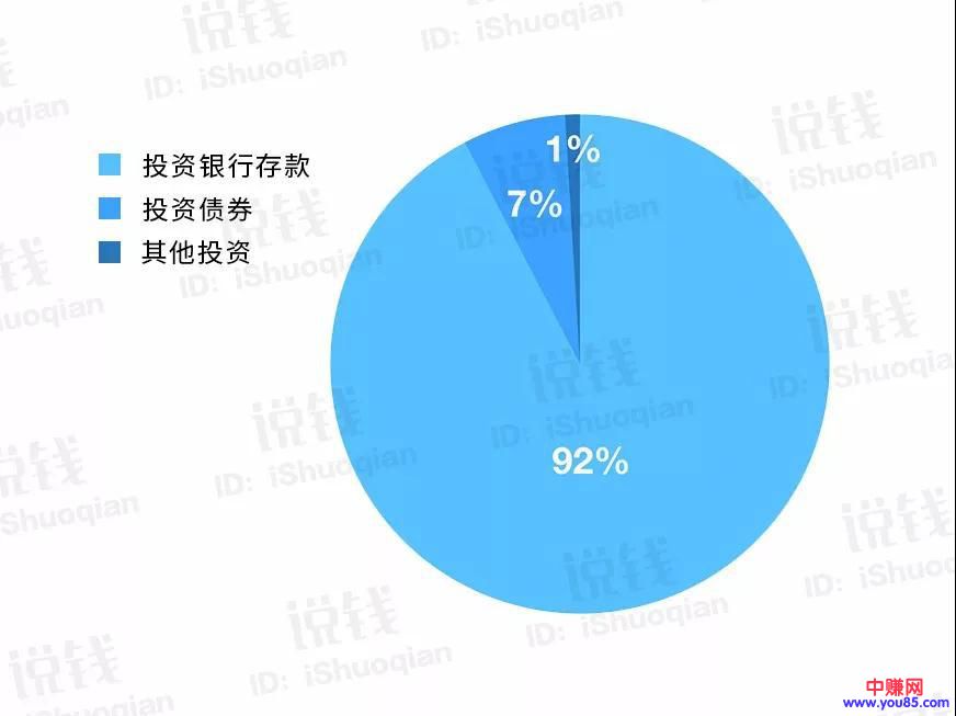 让你一年额外多赚几万元的方法，特别适合年收入低的人-第3张图片-智慧创业网