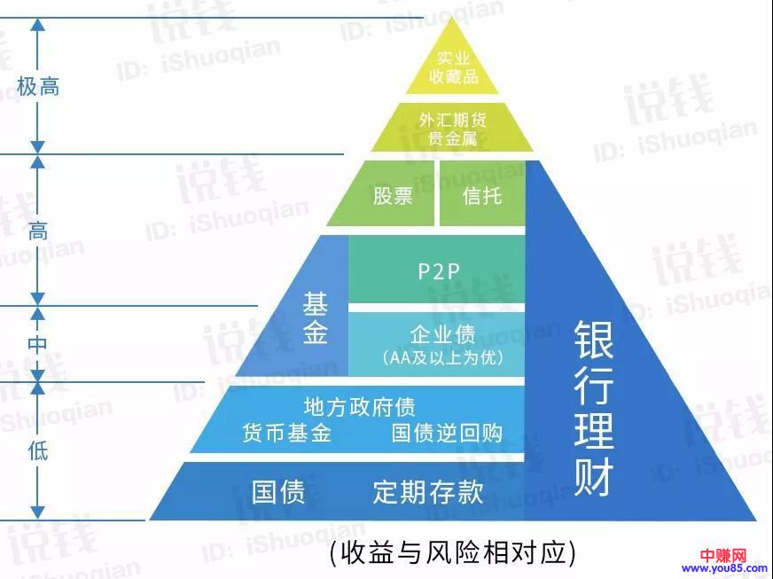 让你一年额外多赚几万元的方法，特别适合年收入低的人-第2张图片-智慧创业网