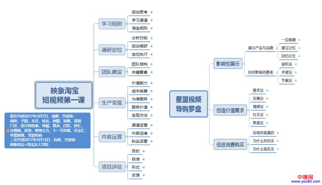 [短视频运营]未来一年是做短视频最赚钱的时刻，3张图的短视频，如何佣金100万