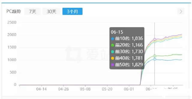 [引流涨粉]直播网站利用SEO 低成本撬动百万利润-第3张图片-智慧创业网