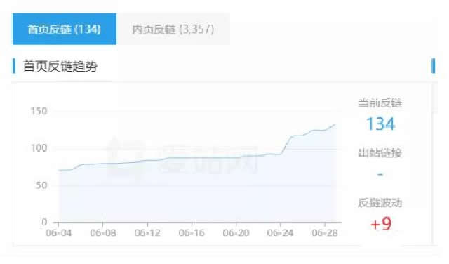 [引流涨粉]直播网站利用SEO 低成本撬动百万利润-第4张图片-智慧创业网