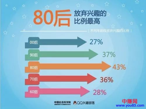 [创业资讯]痴迷整形、不在乎钱…00后正在彻底颠覆你的生意！-第5张图片-智慧创业网