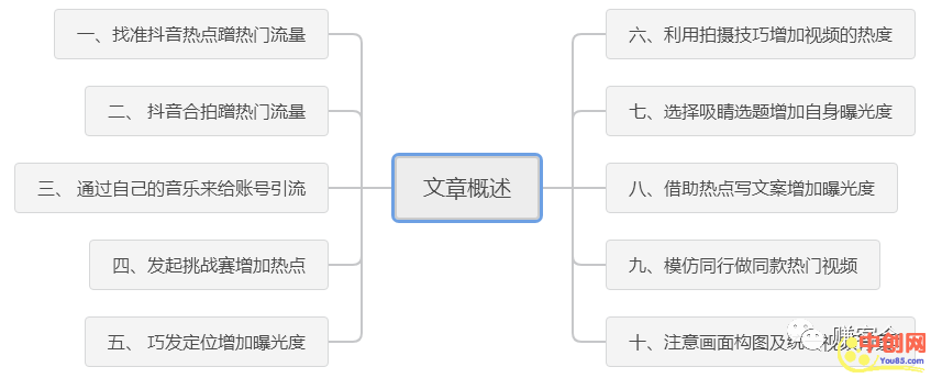 [短视频运营]12月最新抖音上热门10大技巧！