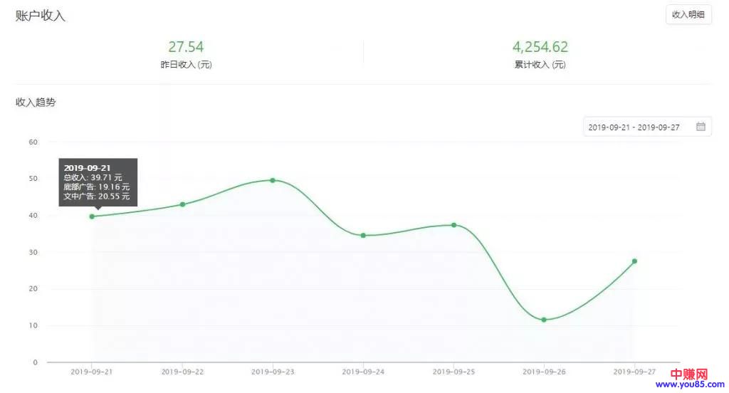 [短视频运营]写文章也能在网上赚钱，月入过万简单思路，新手也能做-第3张图片-智慧创业网