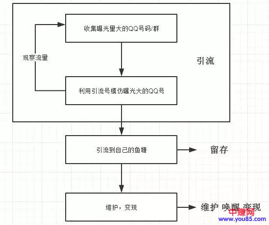 手工纯天然DIY口红：引流+培训+卖货赚钱，这样操作爽不爽-第7张图片-智慧创业网