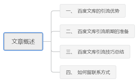 [创业资讯]百度文库引流：轻松精准吸粉的核心秘诀！