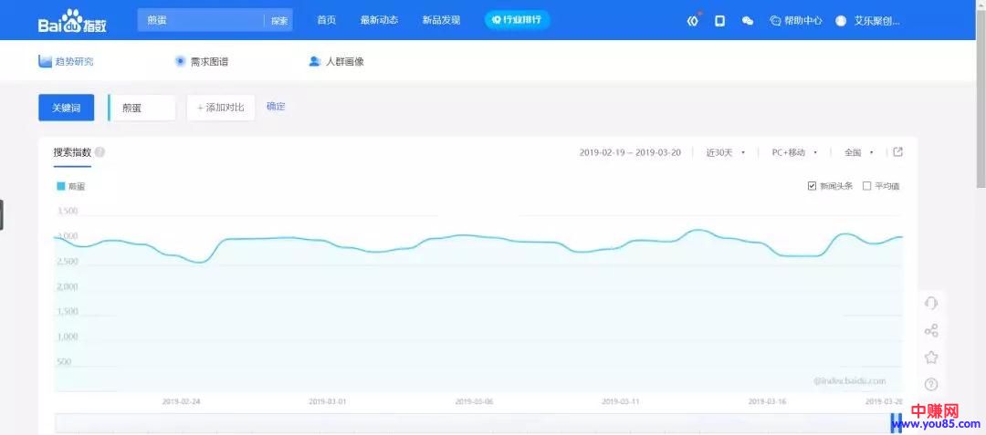 [网赚项目]简单、粗暴、另类掘金思路，只要你操作好了，可月入过万元-第4张图片-智慧创业网