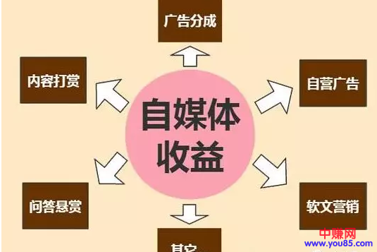 想在今日头条赚钱，这一点很重要，你需要知道-第2张图片-智慧创业网