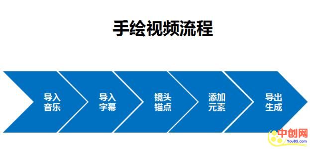 [短视频运营]请看这里：抖音很火的手绘视频是这样做出来的-第7张图片-智慧创业网