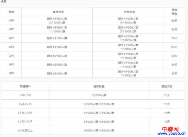 QQ群排名详细优化步骤，月赚3000不是问题-第2张图片-智慧创业网