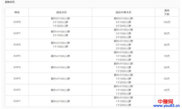 QQ群排名详细优化步骤，月赚3000不是问题-第1张图片-智慧创业网