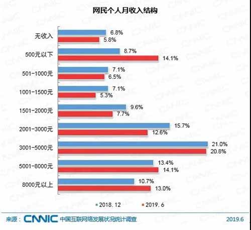 [短视频运营]短视频的本质就是屌丝经济