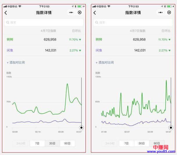 网赚新手：二手c2c交易平台，闲鱼很好转转也不差。-第12张图片-智慧创业网