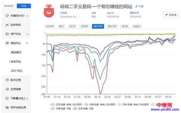 网赚新手：二手c2c交易平台，闲鱼很好转转也不差。-第10张图片-智慧创业网