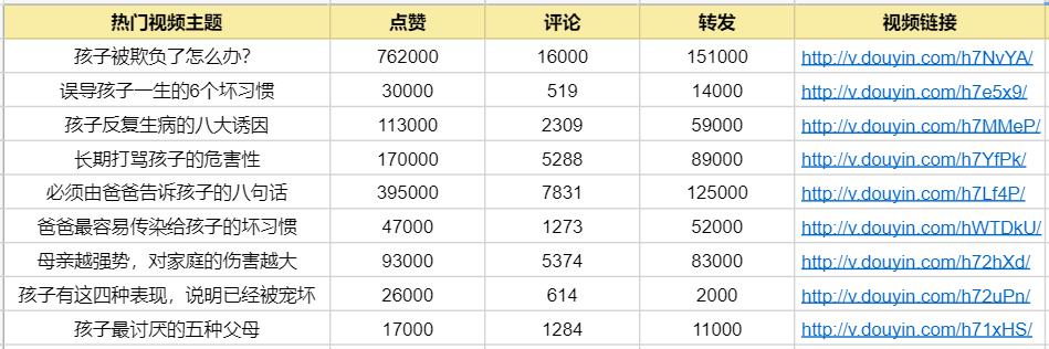 [短视频运营]普通人如何快速做一个抖音号？900万抖音粉丝实操经验分享-第4张图片-智慧创业网