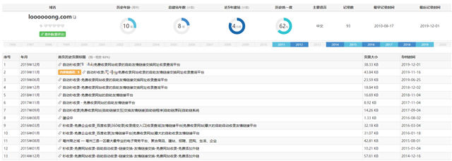 [引流涨粉]垃圾流量的SEO操作与变现案例-第2张图片-智慧创业网