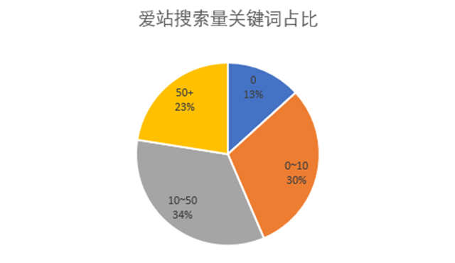 [引流涨粉]垃圾流量的SEO操作与变现案例-第6张图片-智慧创业网