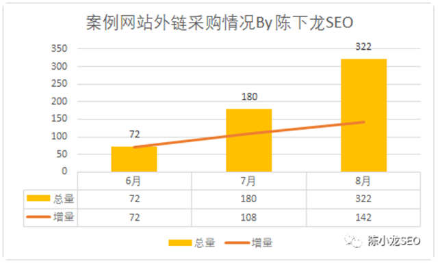 [引流涨粉]垃圾流量的SEO操作与变现案例-第8张图片-智慧创业网