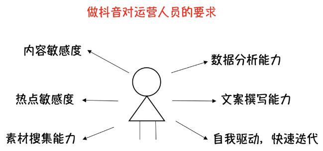 [短视频运营]普通人如何快速做一个抖音号？900万抖音粉丝实操经验分享-第13张图片-智慧创业网