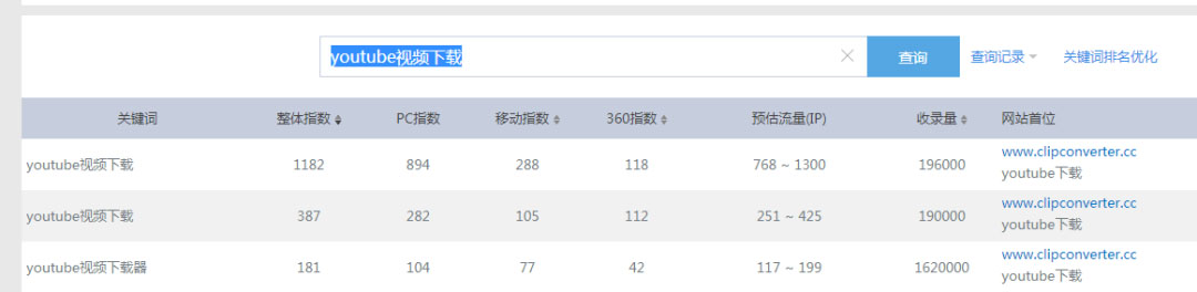 利用小工具打造自动裂变系统的赚钱思路