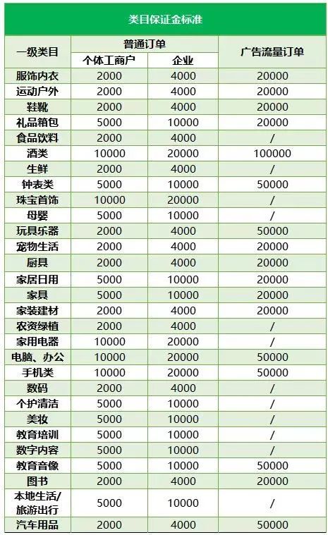 [短视频运营]7天狂卖20万单，揭秘抖音供应链粗暴新玩法！-第5张图片-智慧创业网