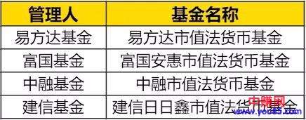 余额宝等货币基金都“不保本”了？理钱思路最新秘诀！-第1张图片-智慧创业网