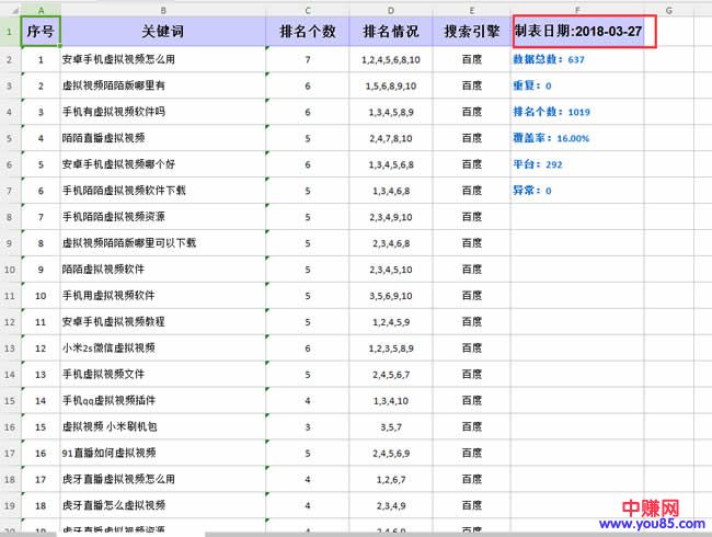 利用平台推广优化使流量词快速排名首页-第2张图片-智慧创业网