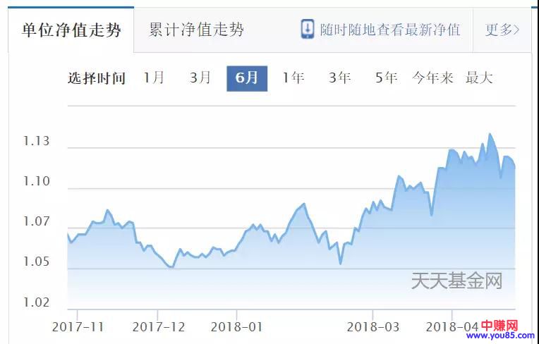 余额宝等货币基金都“不保本”了？理钱思路最新秘诀！-第4张图片-智慧创业网