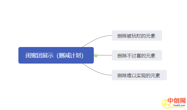 [创业资讯]短视频运营：如何借势做出爆款作品？-第4张图片-智慧创业网