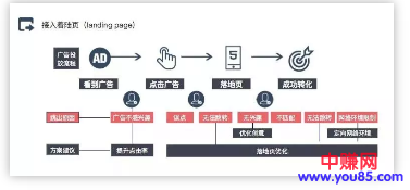 看了2000+账户，发现这些行业做竞价最没前途！-第2张图片-智慧创业网