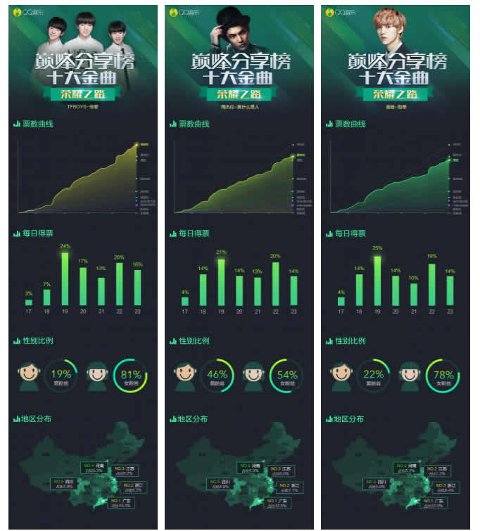 1个活动新增150万微信粉丝，我们是如何做到的？-第11张图片-智慧创业网