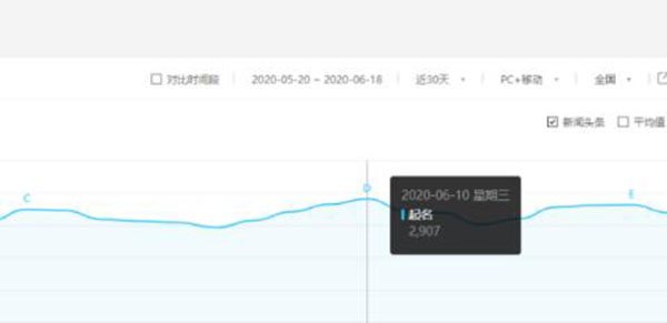 [网赚项目]老项目新玩法：抖音起名项目0成本月入过万-第2张图片-智慧创业网