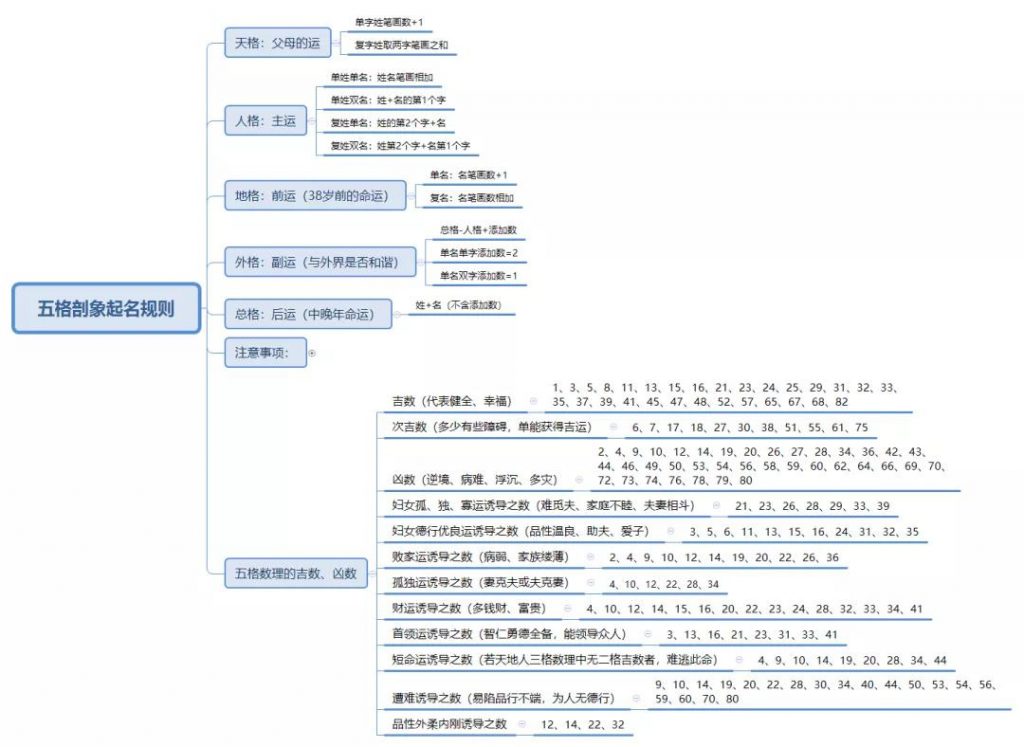 [短视频运营]抖音不发作品，不导流微信，靠起名服务一天赚四五百-第3张图片-智慧创业网