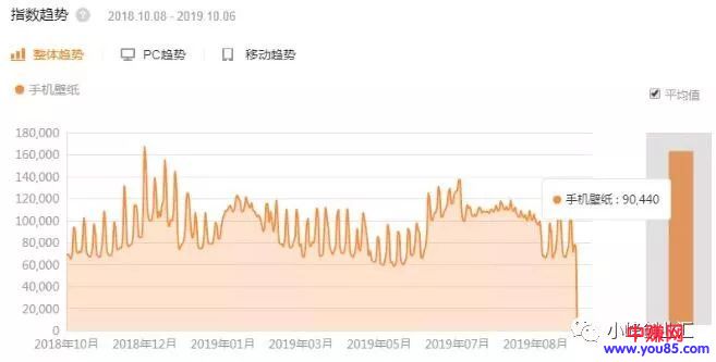 [短视频运营]利用抖音操作一个市场非常大又不起眼的网赚项目，0本万利-第3张图片-智慧创业网