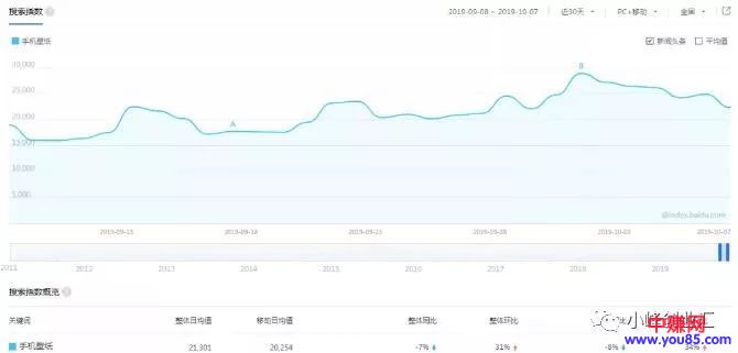 [短视频运营]利用抖音操作一个市场非常大又不起眼的网赚项目，0本万利-第2张图片-智慧创业网