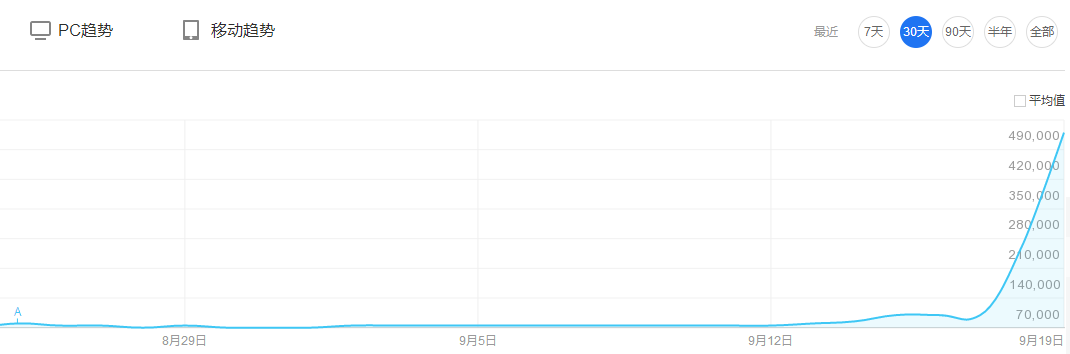 新手操作最新影视资源项目，可正可灰，无成本月入5000+-第3张图片-智慧创业网